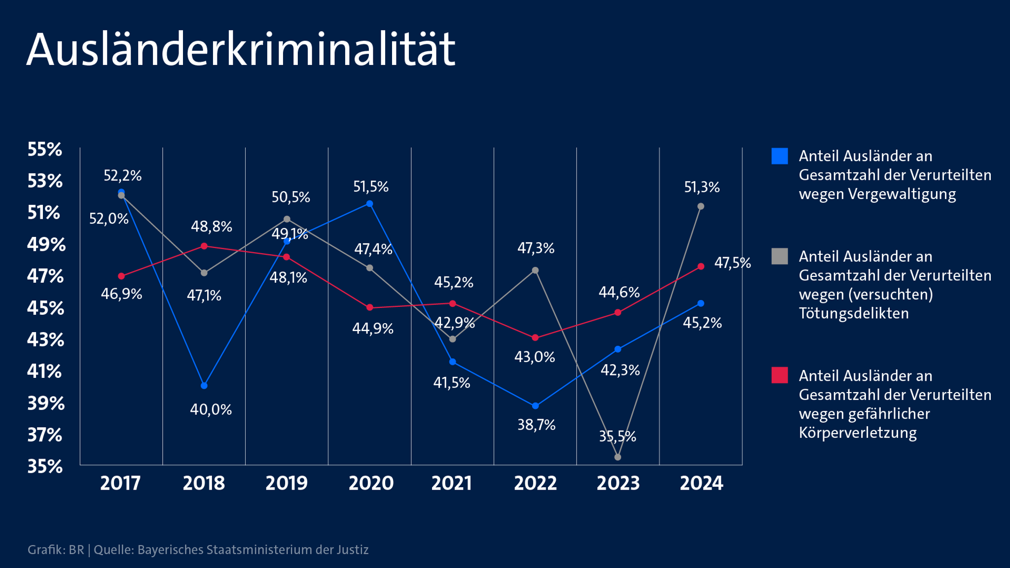 Ausländerkriminalität