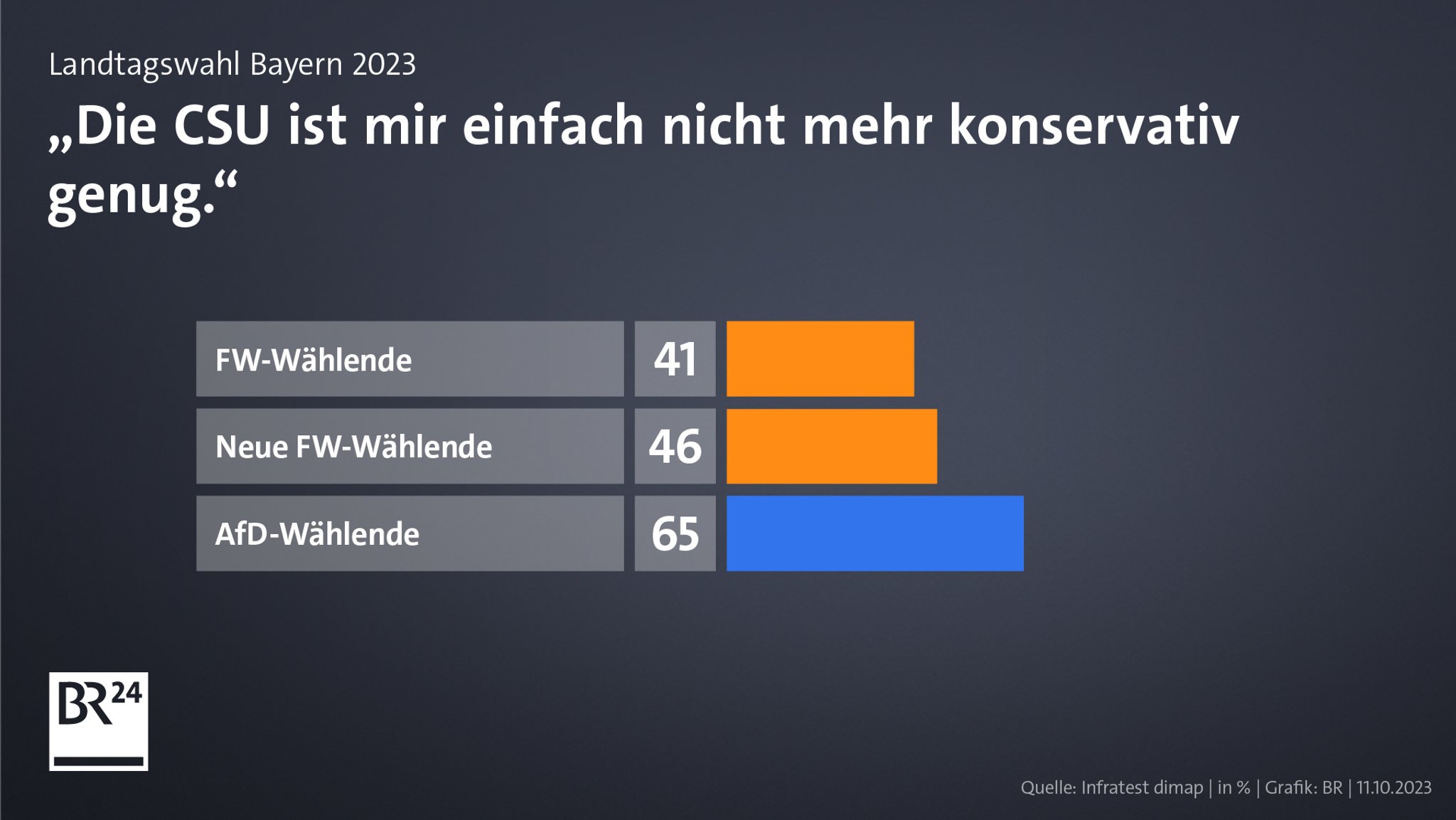 "Die CSU ist mir einfach nicht mehr konservativ genug"