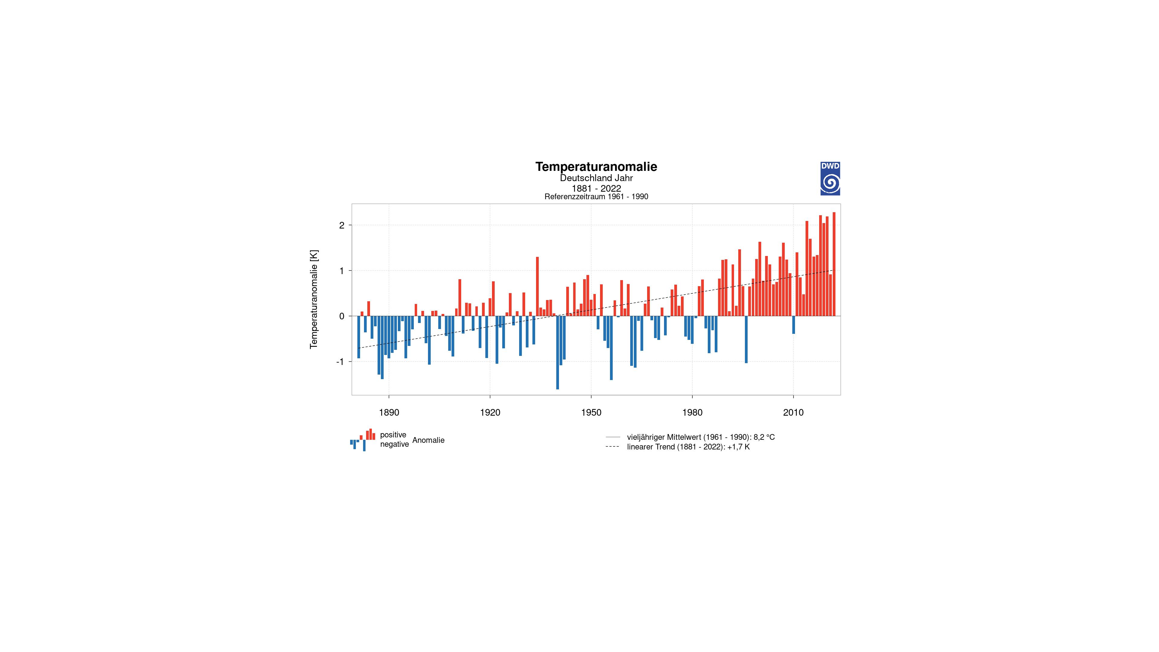 Kurz Erklärt: Der Unterschied Zwischen Wetter Und Klima | BR24