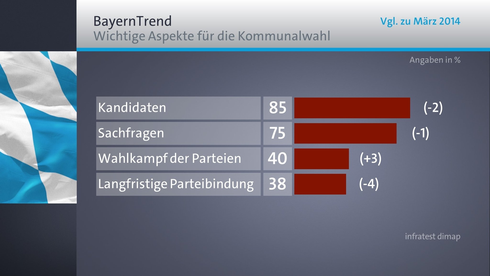 BR-BayernTrend Januar 2020