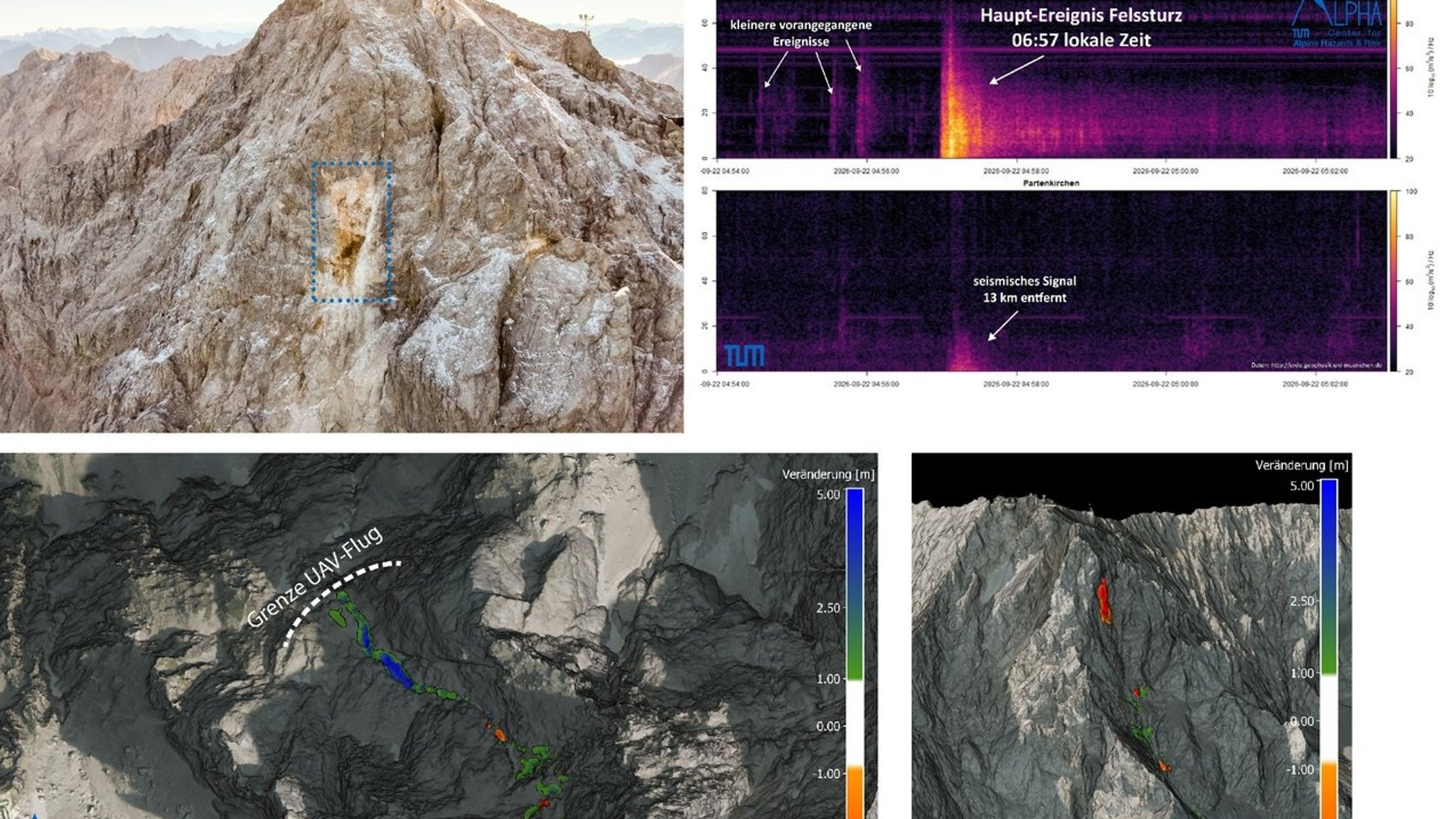 Wissenschaftliche Einblicke in den Felsturz an der Zugspitze. | Bild: TUM Wissenschaftliche Einblicke in den Felsturz an der Zugspitze.
