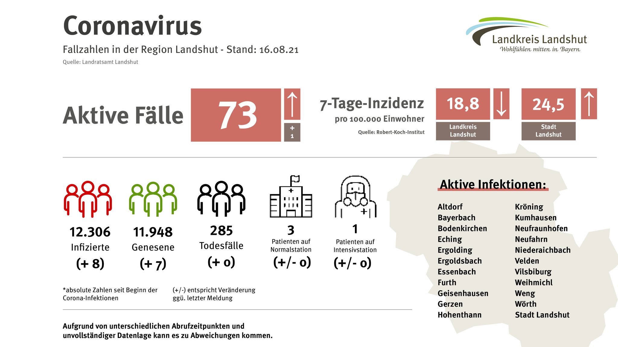 Fallzahlen für den Landkreis Landshut