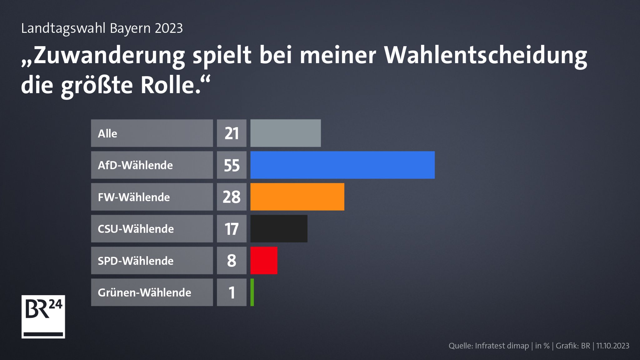 Zuwanderung und Wahlentscheidung