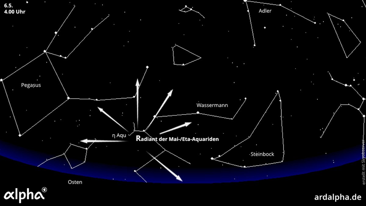 Scheinbarer Ausstrahlungspunkt der Eta-Aquariden. Der Sternschnuppen-Regen hat Anfang Mai seinen Höhepunkt. Morgens können Sie die meisten Meteore sehen, dann ist das Sternbild Wassermann endlich hoch genug.