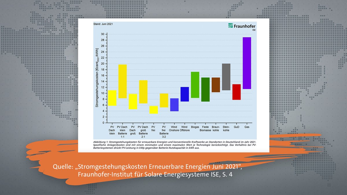 Eine Grafik zeigt die Stromgestehungskosten für Erneuerbare Energien und konventionelle Kraftwerke in Deutschland. 