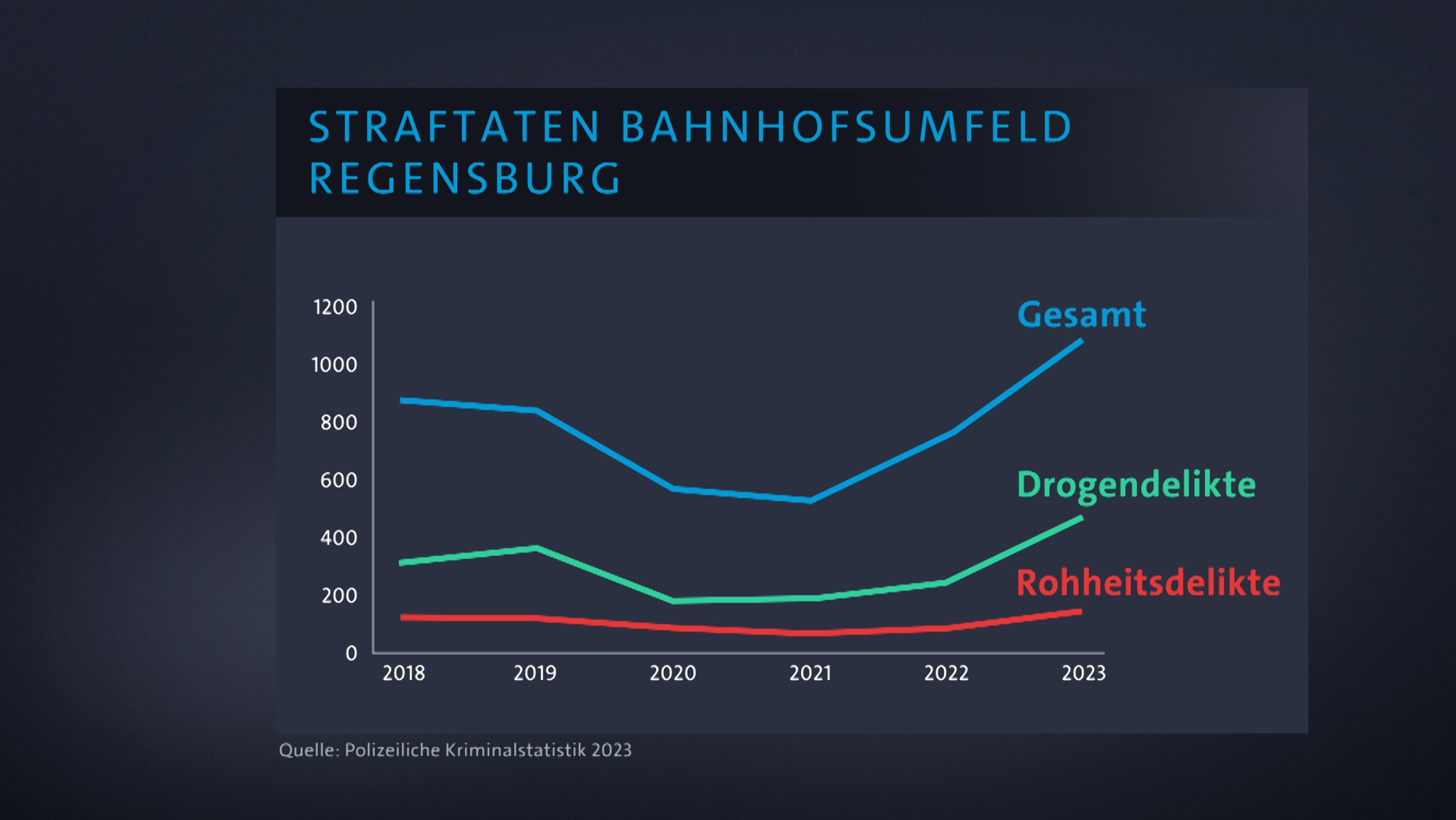 Eine Grafik