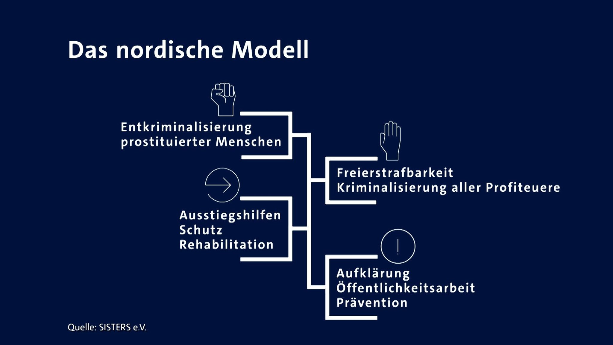 Die Säulen des Nordischen Modells. | Bild: BR Die Säulen des Nordischen Modells.