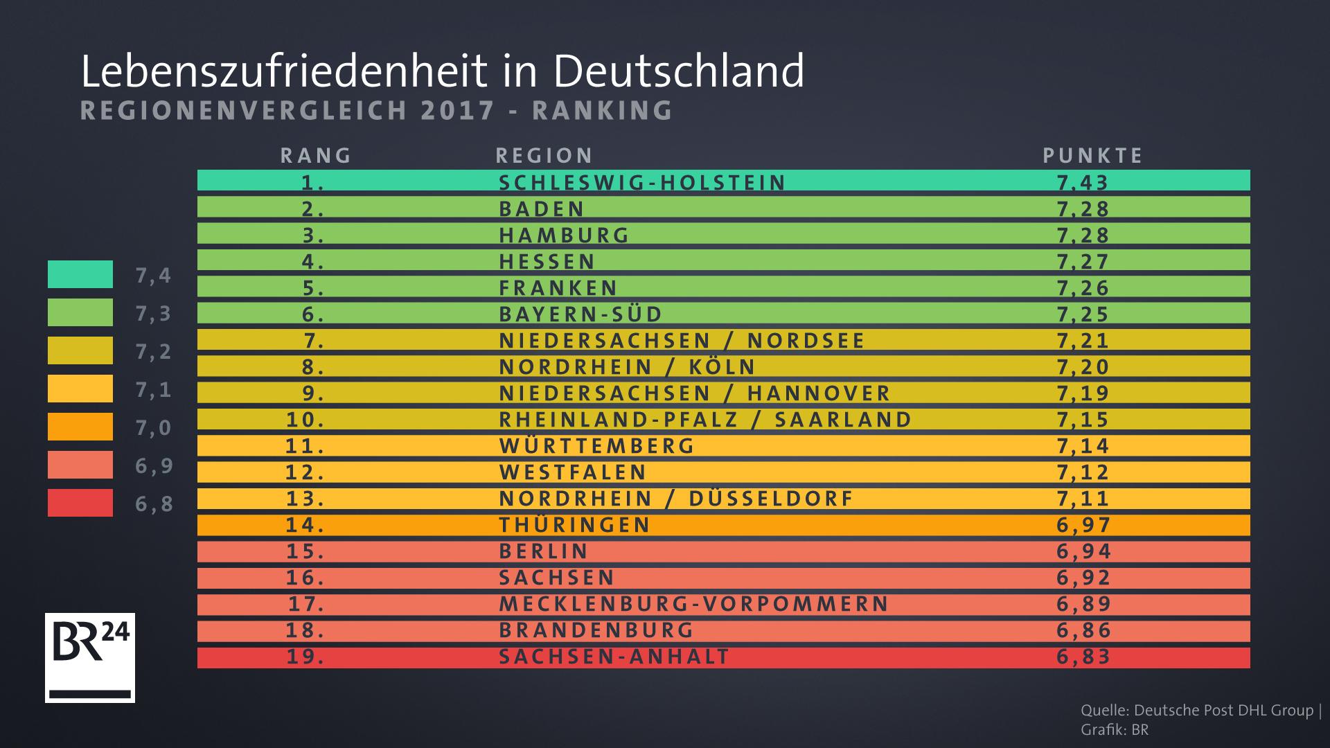 Regeln für die Datierung meiner Enkelin