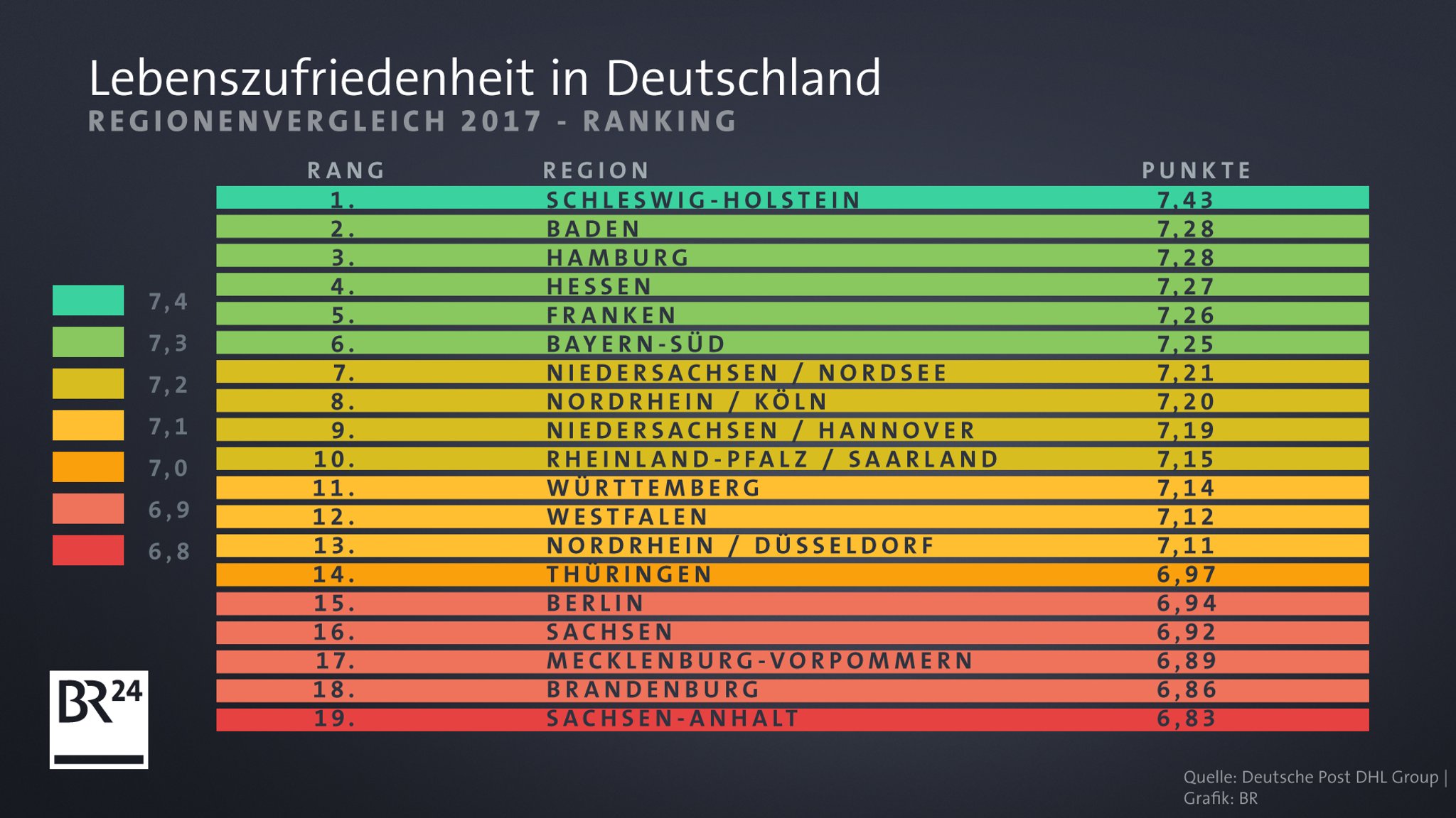 Franken sind die glücklicheren Bayern