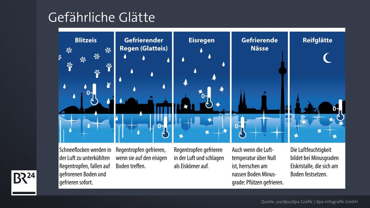 Gefährliche Glätte 