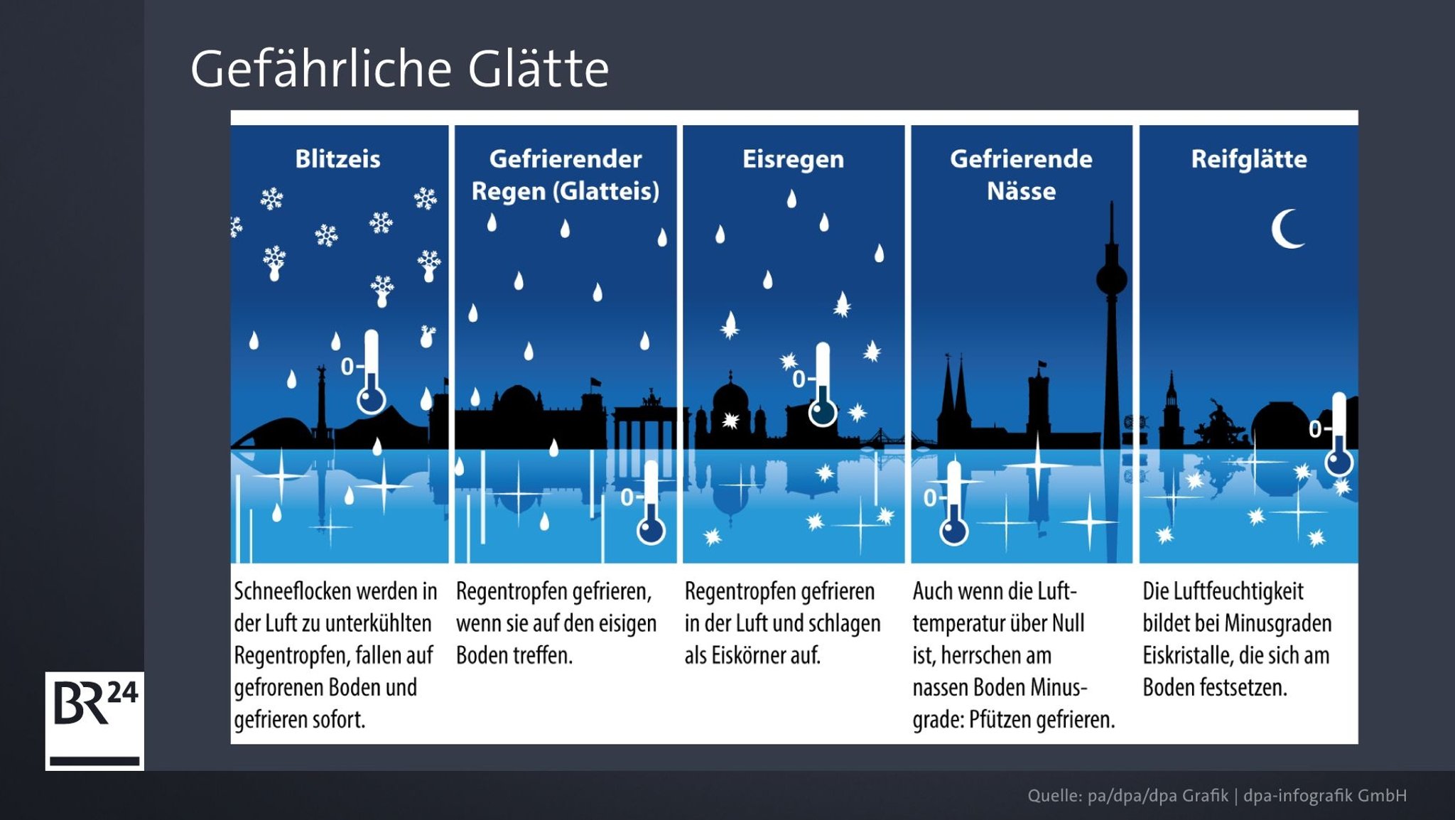 Gefährliche Glätte | Bild: dpa/BR Gefährliche Glätte