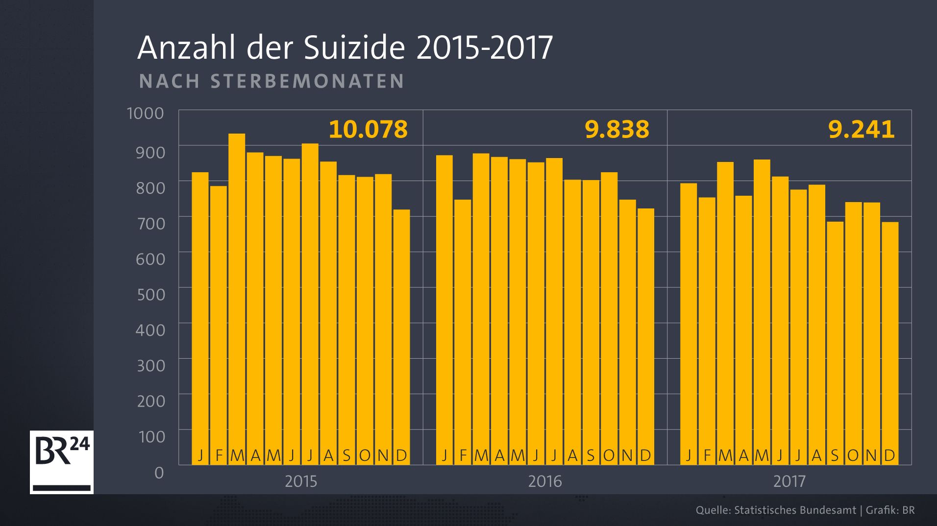 Zahlen Und Fakten Uber Suizid Br24