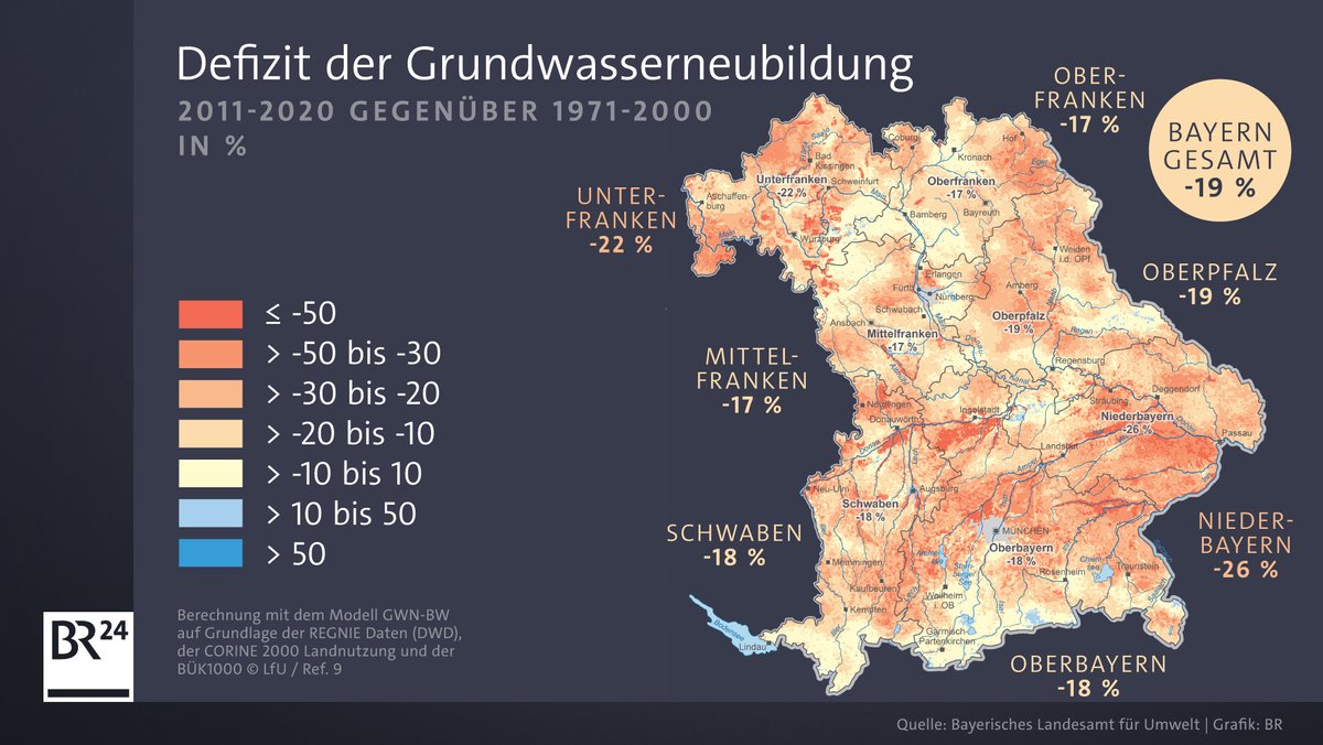 Grafik Grundwasserverlust in Bayern 