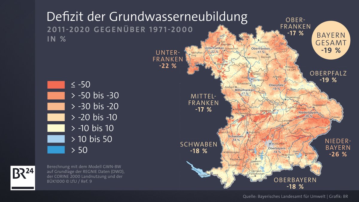 Grafik Grundwasserverlust in Bayern 