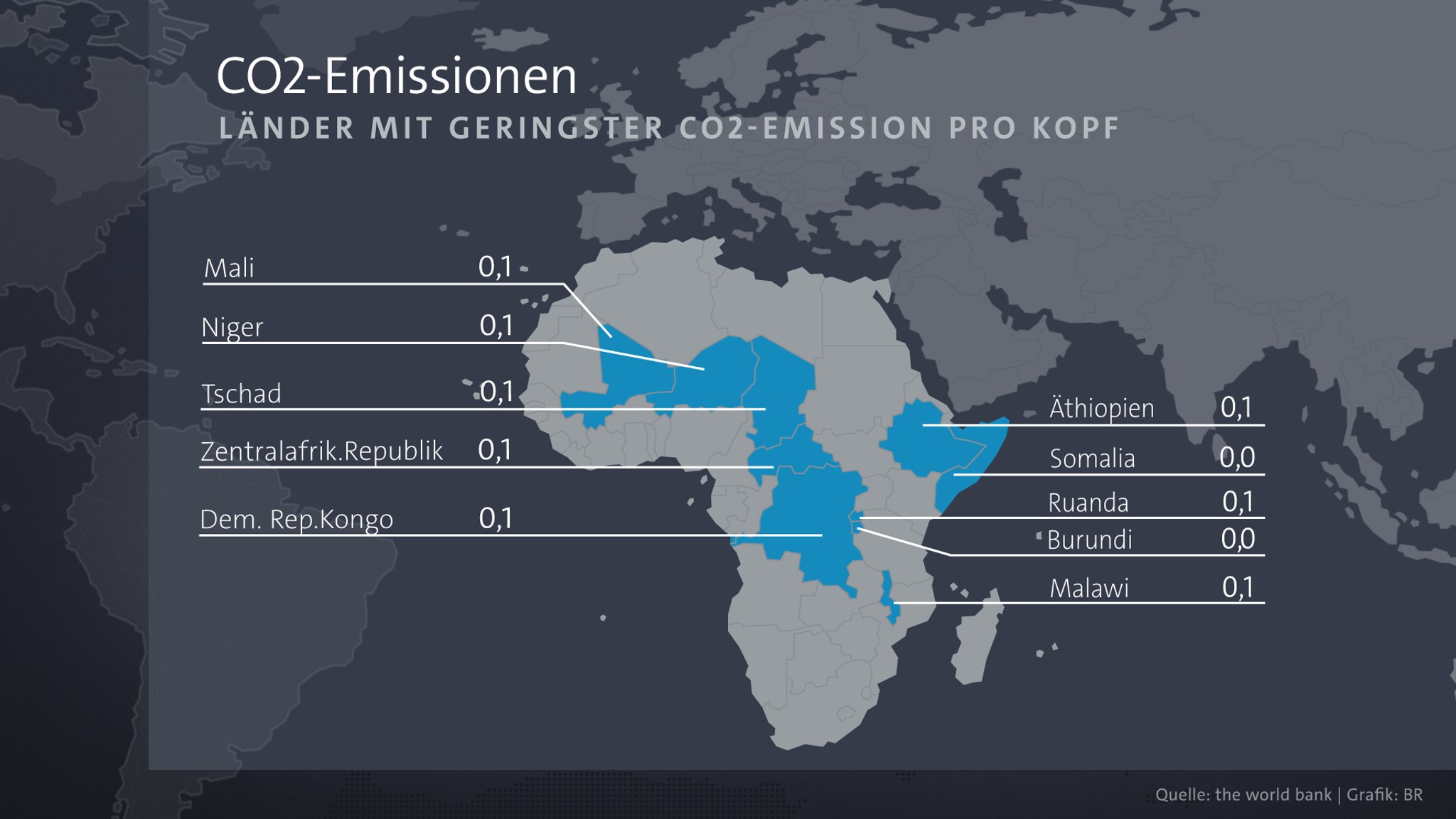 Länder mit geringster CO2-Emission pro Kopf