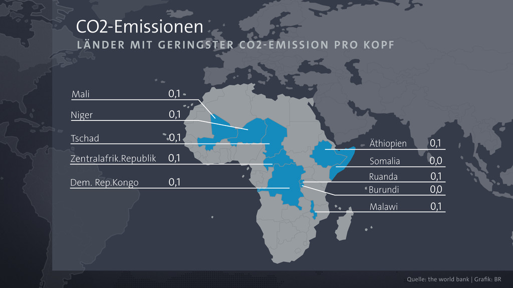Länder mit geringster CO2-Emission pro Kopf