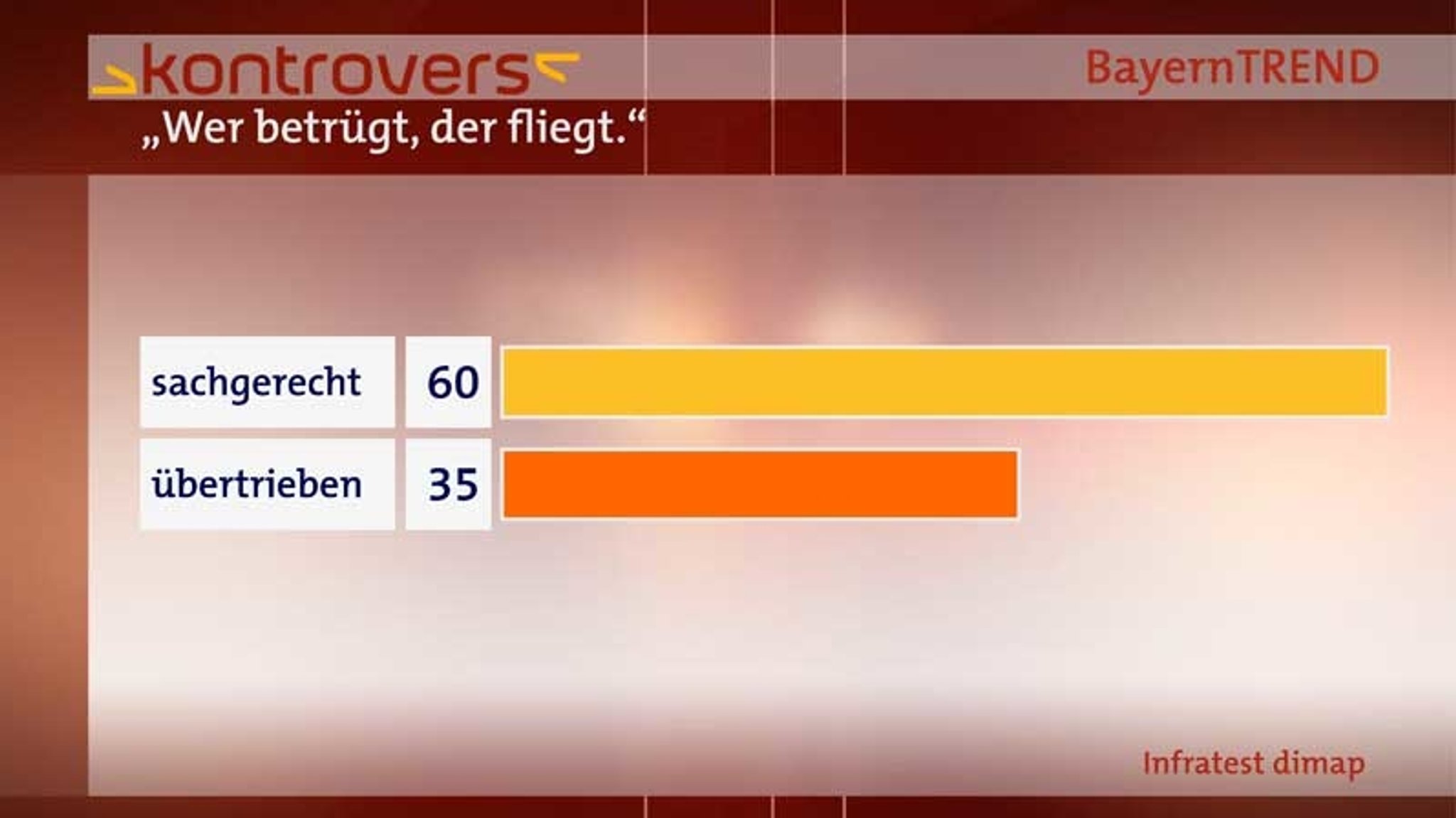 BayernTrend 2014 - Armutszuwanderung