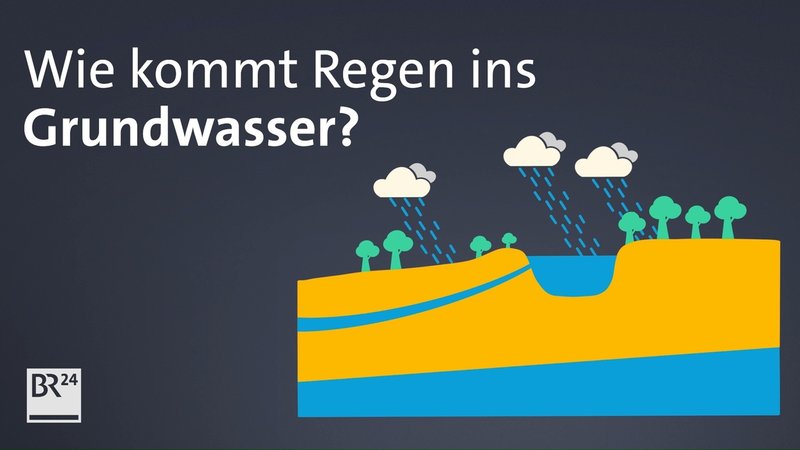Im Sommer 2022 wurden bei den Grundwasserspiegeln in Bayern immer neue Negativrekorde aufgestellt. Das nasse Frühjahr hat den Trend vorerst gestoppt. In vielen Regionen haben sich die Spiegel erholt. Doch nicht überall ist Entspannung in Sicht.  
