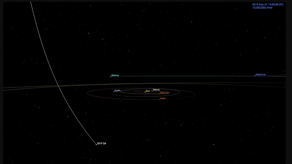 Die Bahn des Kometen 2I/Borisov durch das Sonnensystem