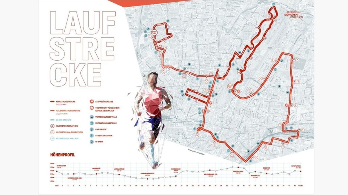 Die Strecke des München Marathon