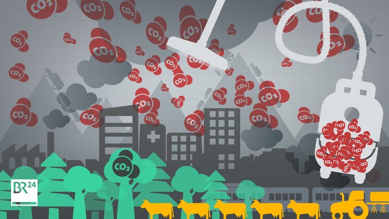 CO2-Entnahme: Dekarbonisierung - die CO2-Entnahme aus der Atmosphäre, auch negative Emissionen genannt - klingt vielversprechend und wird im Kampf gegen den Klimawandel nötig sein. Doch es ist ein teurer Weg, Treibhausgase wieder loszuwerden.