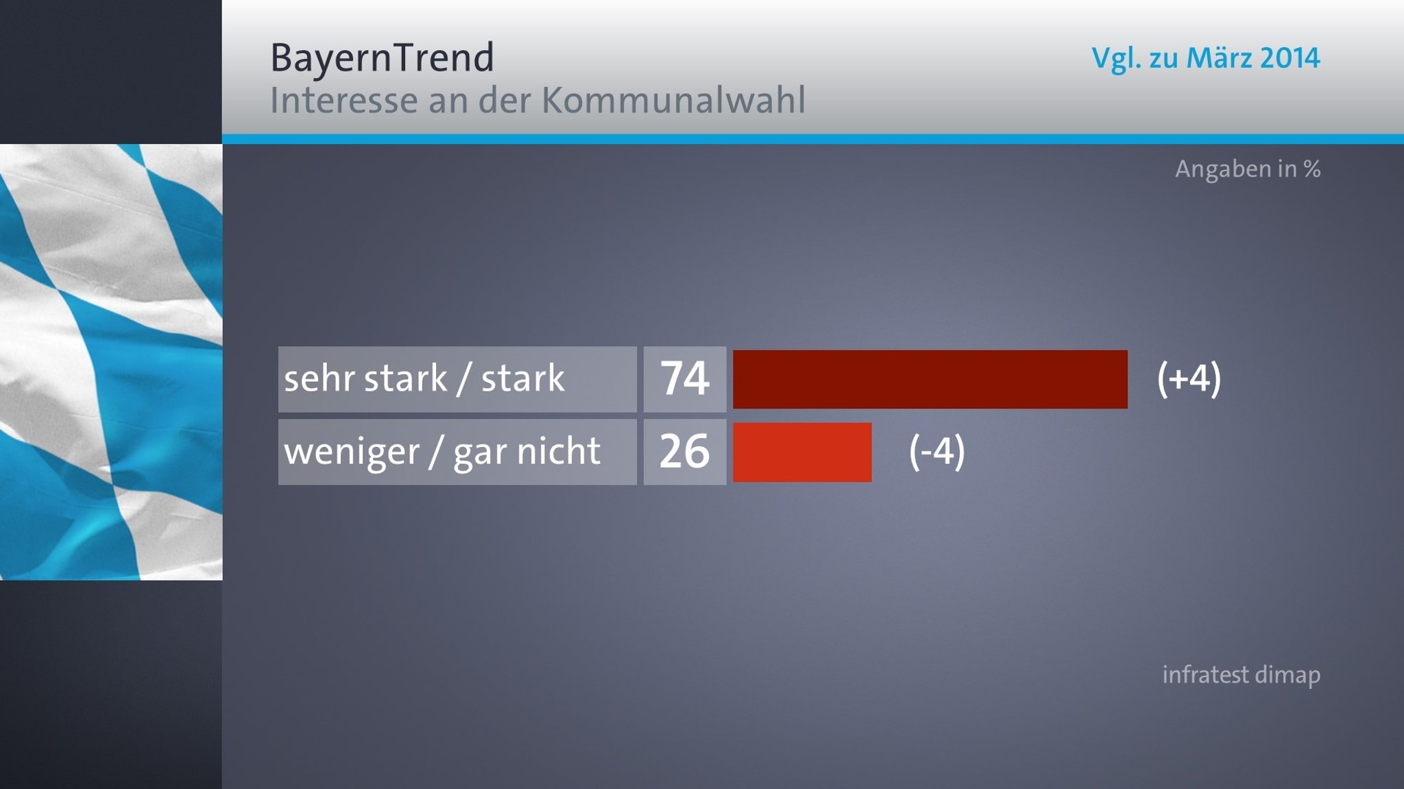 BR-BayernTrend Januar 2020