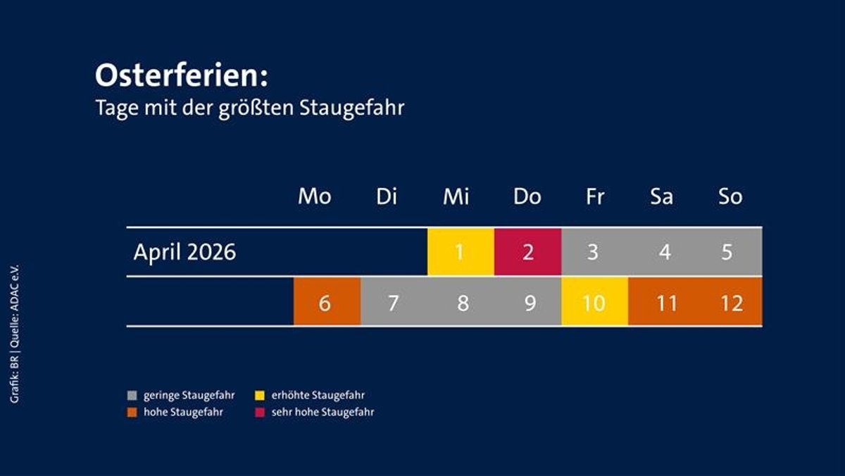 Grafik: Tage mit der größten Staugefahr