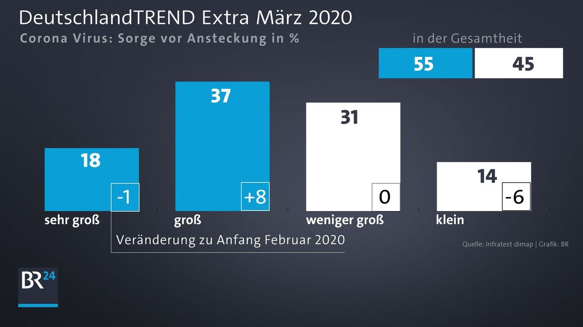 Deutschlandtrend Grosse Zustimmung Fur Corona Strategie Br24