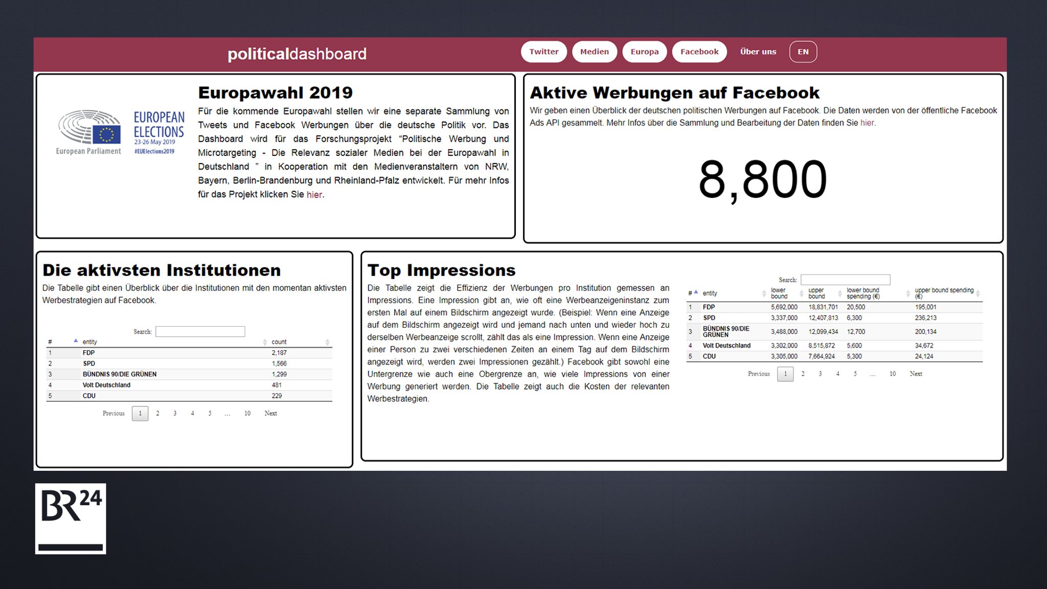 Etwa 8.800 bezahlte politische Werbeanzeigen waren am Mittwoch in Deutschland geschaltet.