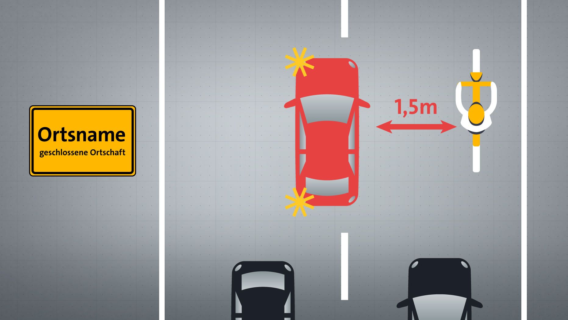 Sie Fahren Auf Einer Straße Außerhalb Geschlossener Ortschaften Und