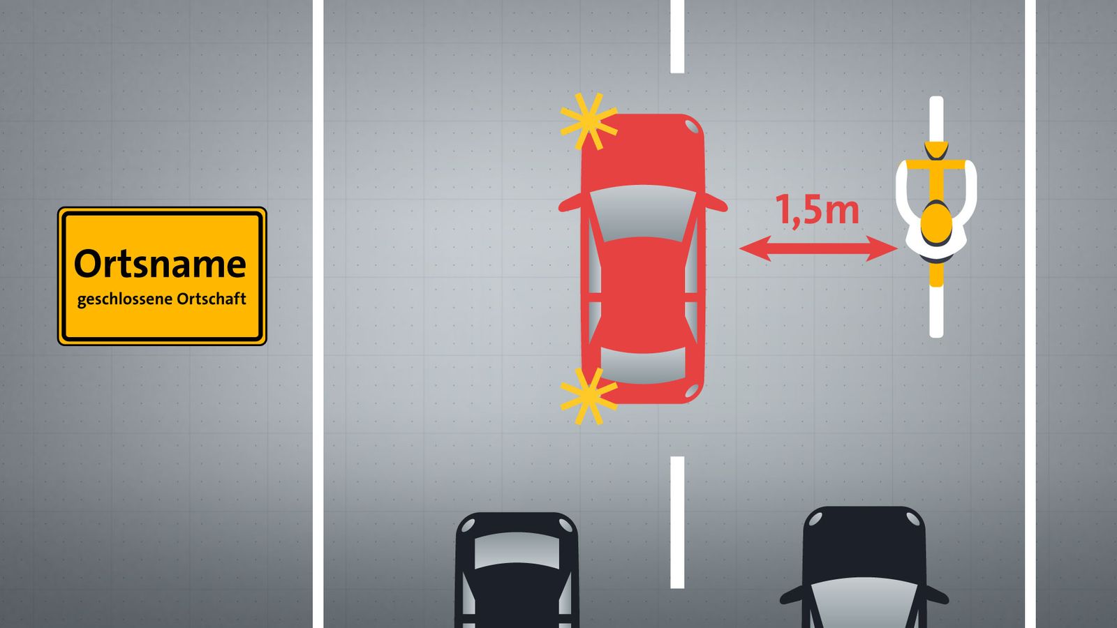 Grafik: Auto fährt im Abstand von 1,5 Metern an einem Radfahrer vorbei. | Bild: BR Grafik: Auto fährt im Abstand von 1,5 Metern an einem Radfahrer vorbei.
