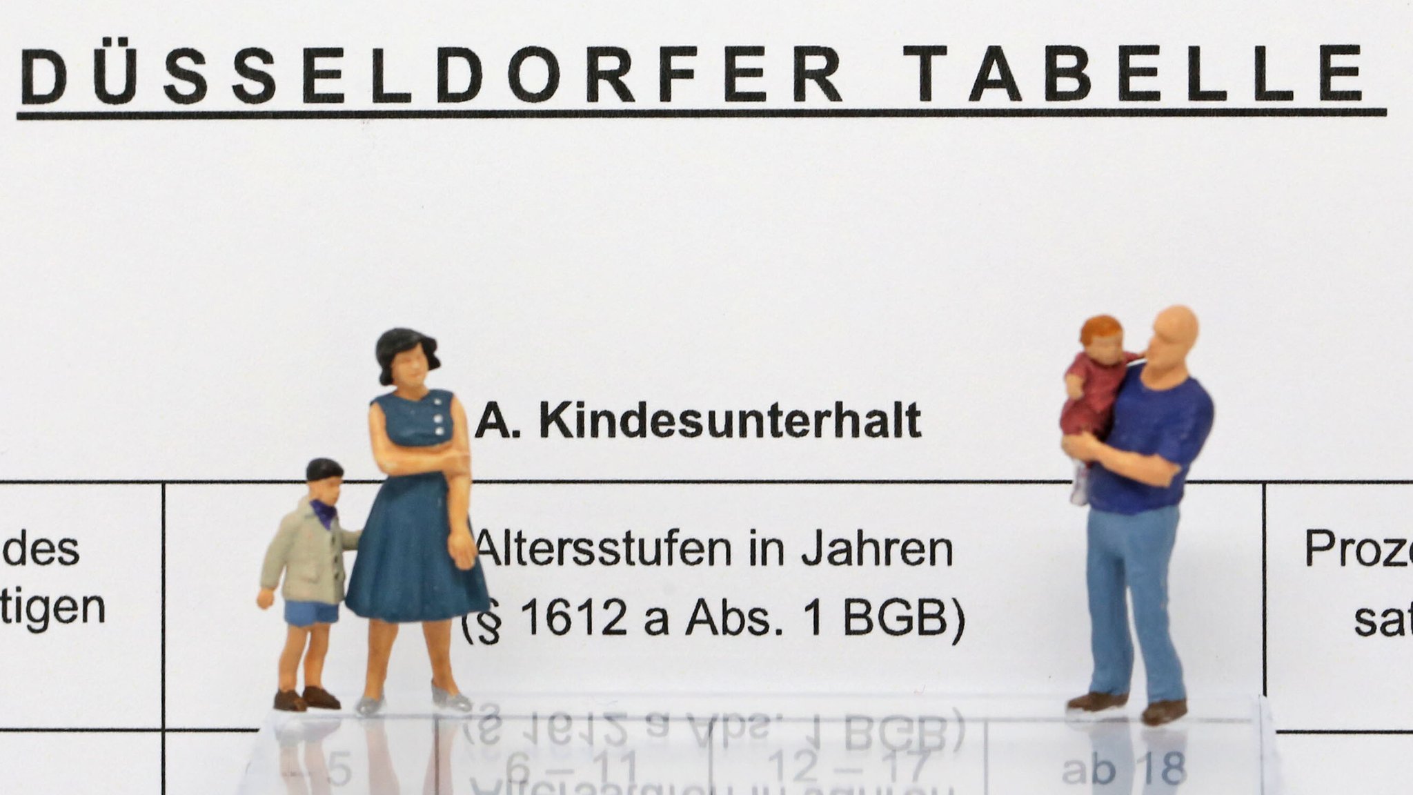 Mutter mit Kind und Vater mit Kind vor einem Antragsformular auf Kindesunterhalt