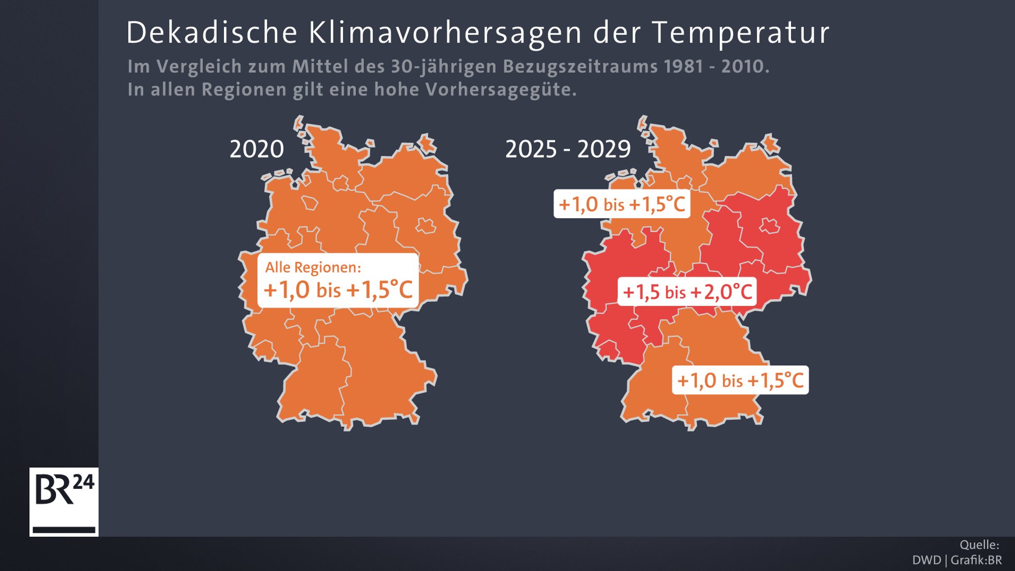 Der Deutsche Wetterdienst warnt: Es wird wärmer, dürrer und extremer. 