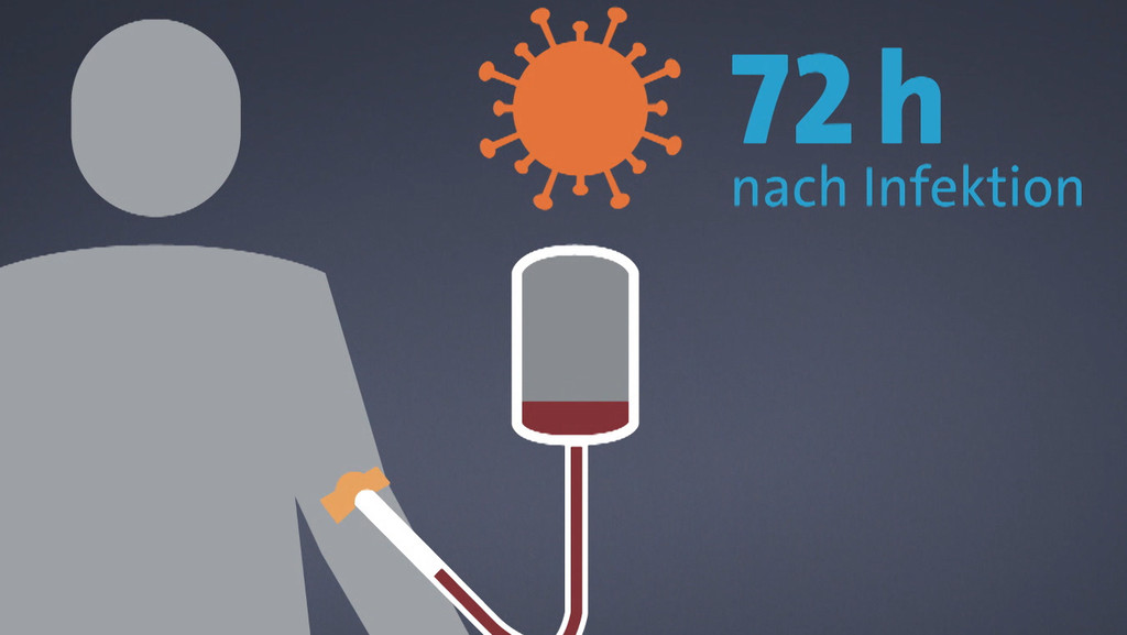 An einem wirksamen Medikament gegen das Coronavirus wird noch immer geforscht. In einer Studie des Münchner Klinikums Rechts der Isar wird derzeit untersucht, wie Covid-Patienten in einem frühen Krankheitsstadium geholfen werden könnte. | Bild: BR An einem wirksamen Medikament gegen das Coronavirus wird noch immer geforscht. In einer Studie des Münchner Klinikums Rechts der Isar wird derzeit untersucht, wie Covid-Patienten in einem frühen Krankheitsstadium geholfen werden könnte.