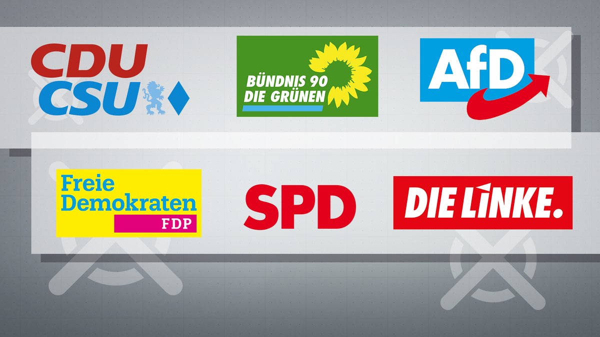 Bundestagswahl 2021: Parteien, Themen, Kandidaten