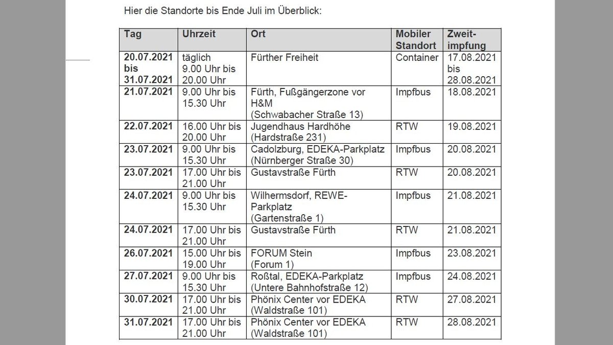 Zusätzliche mobile Impfangebote für Stadt und Landkreis Fürth