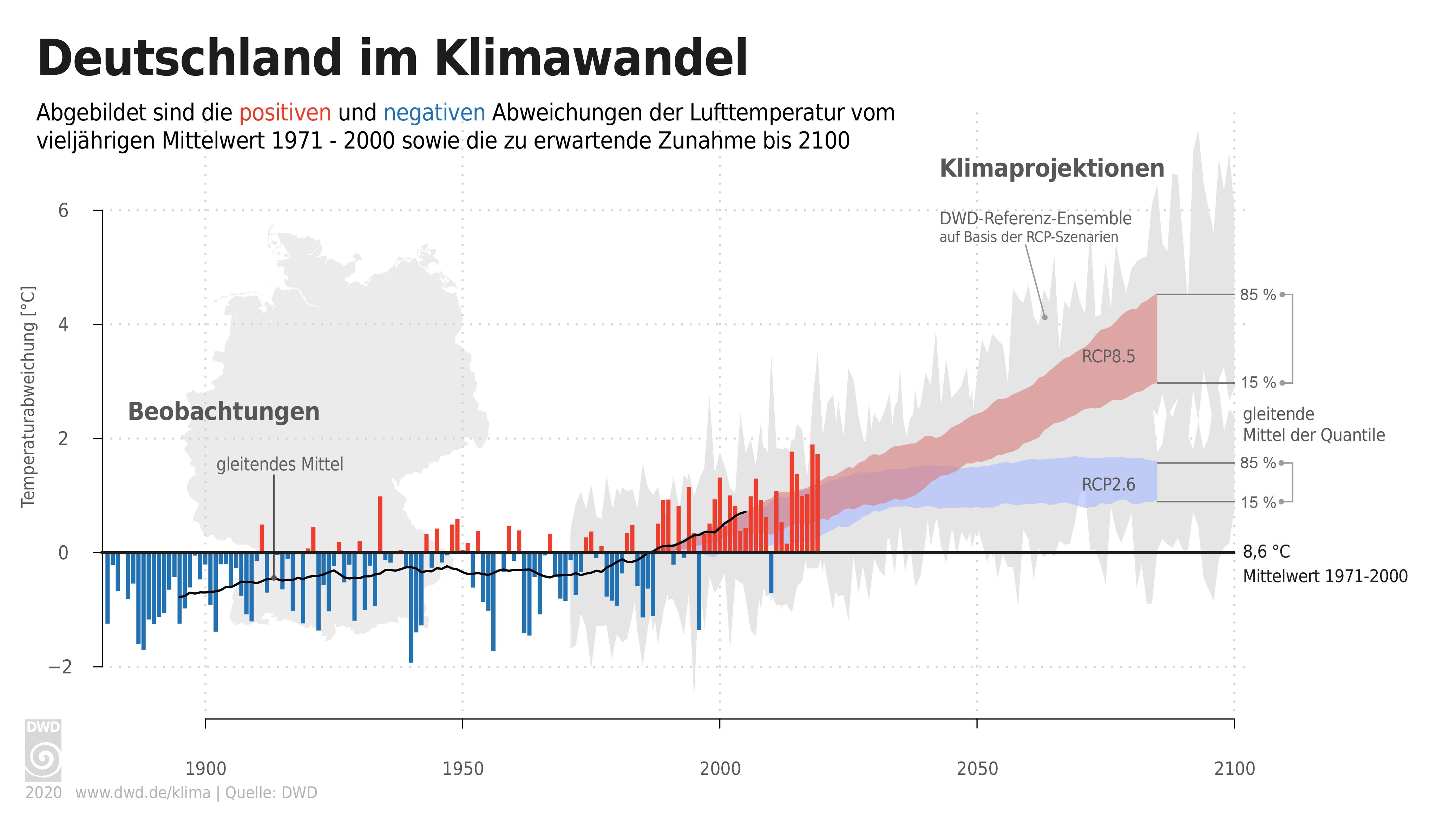 Deutscher Wetterdienst: Es Wird Heiß, Trocken Und Extrem | BR24