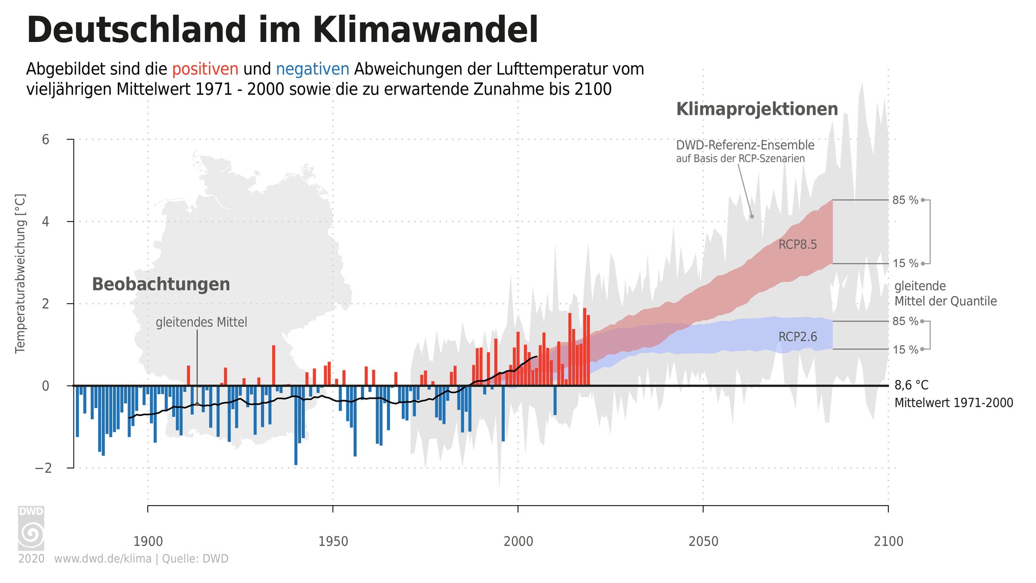 Das Klima in Deutschland erwärmt sich zunehmend.