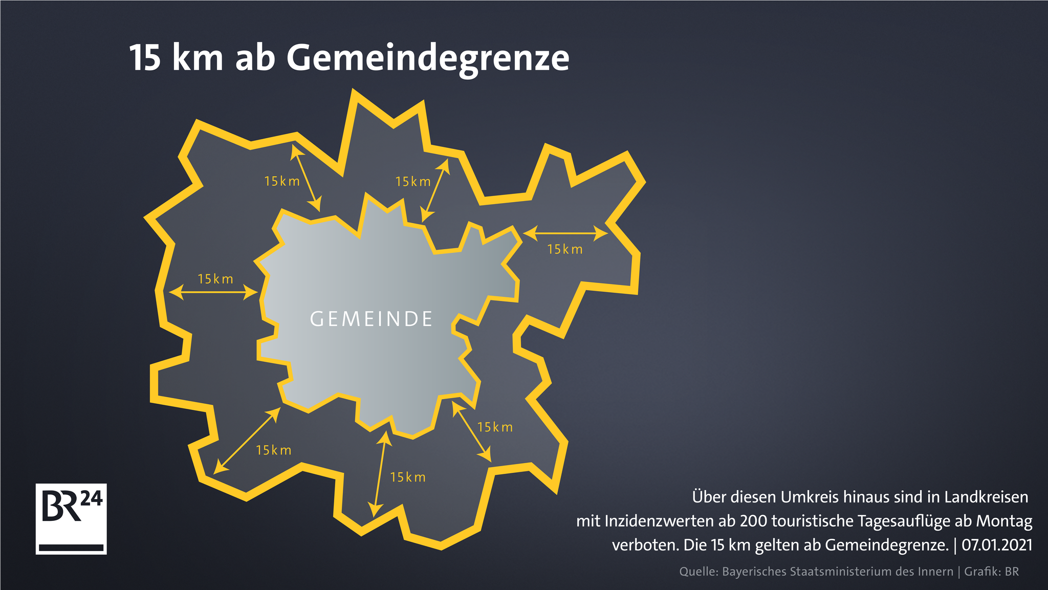 Grafik: 15-Kilometer-Umkreis, gerechnet ab der Gemeindegrenze.