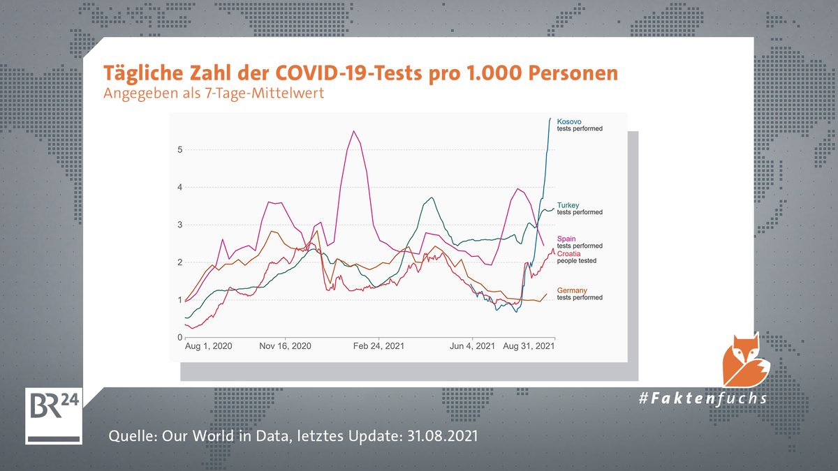 Die tägliche Zahl der COVID-19-Tests pro 1.000 Personen