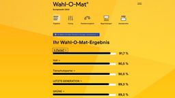 Screenshot der Website wahl-o-mat.de mit dem Wahl-O-Mat-Ergebnis zur Europawahl mit den Antworten von ChatGPT 4o | Bild:Screenshot: wahl-o-mat.de