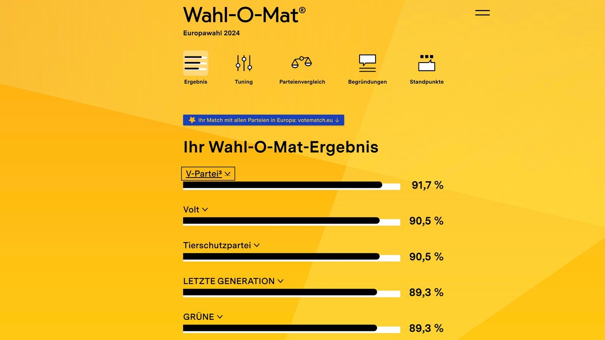 Screenshot der Website wahl-o-mat.de mit dem Wahl-O-Mat-Ergebnis zur Europawahl mit den Antworten von ChatGPT 4o