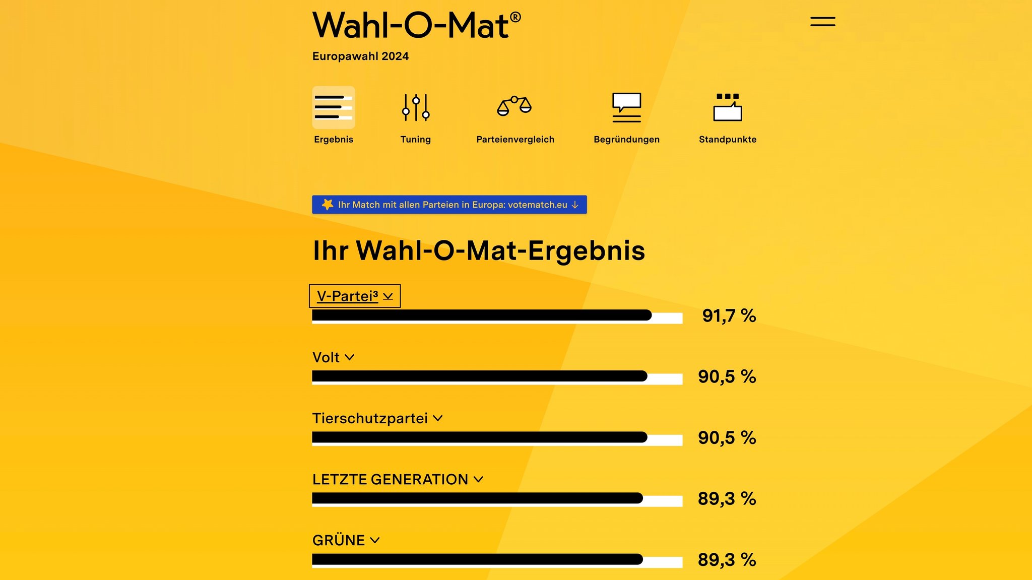 Screenshot der Website wahl-o-mat.de mit dem Wahl-O-Mat-Ergebnis zur Europawahl mit den Antworten von ChatGPT 4o