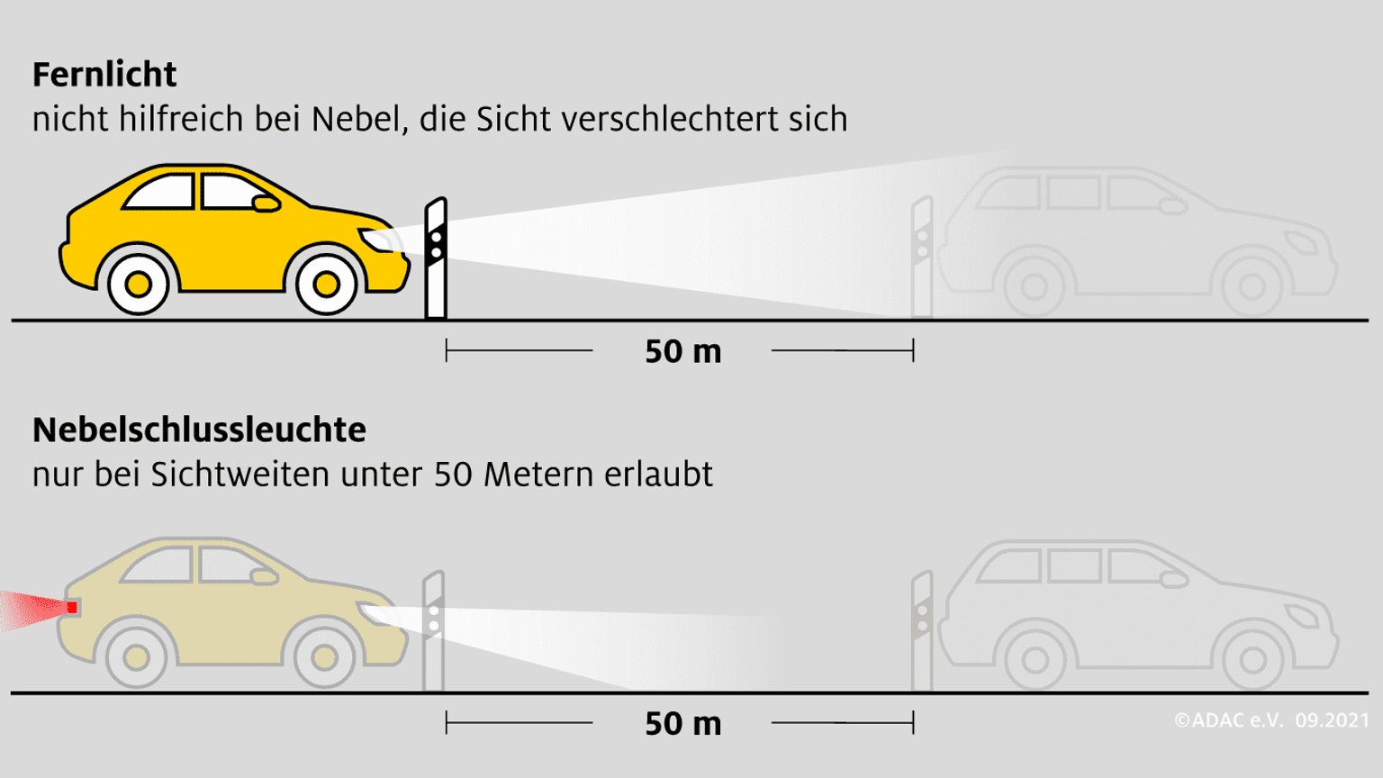 Nebel Dunkelheit Unsicherheit Wann Durfen Sie Nebelschlussleuchten Einschalten Der Ultimative Leitfadenfeed