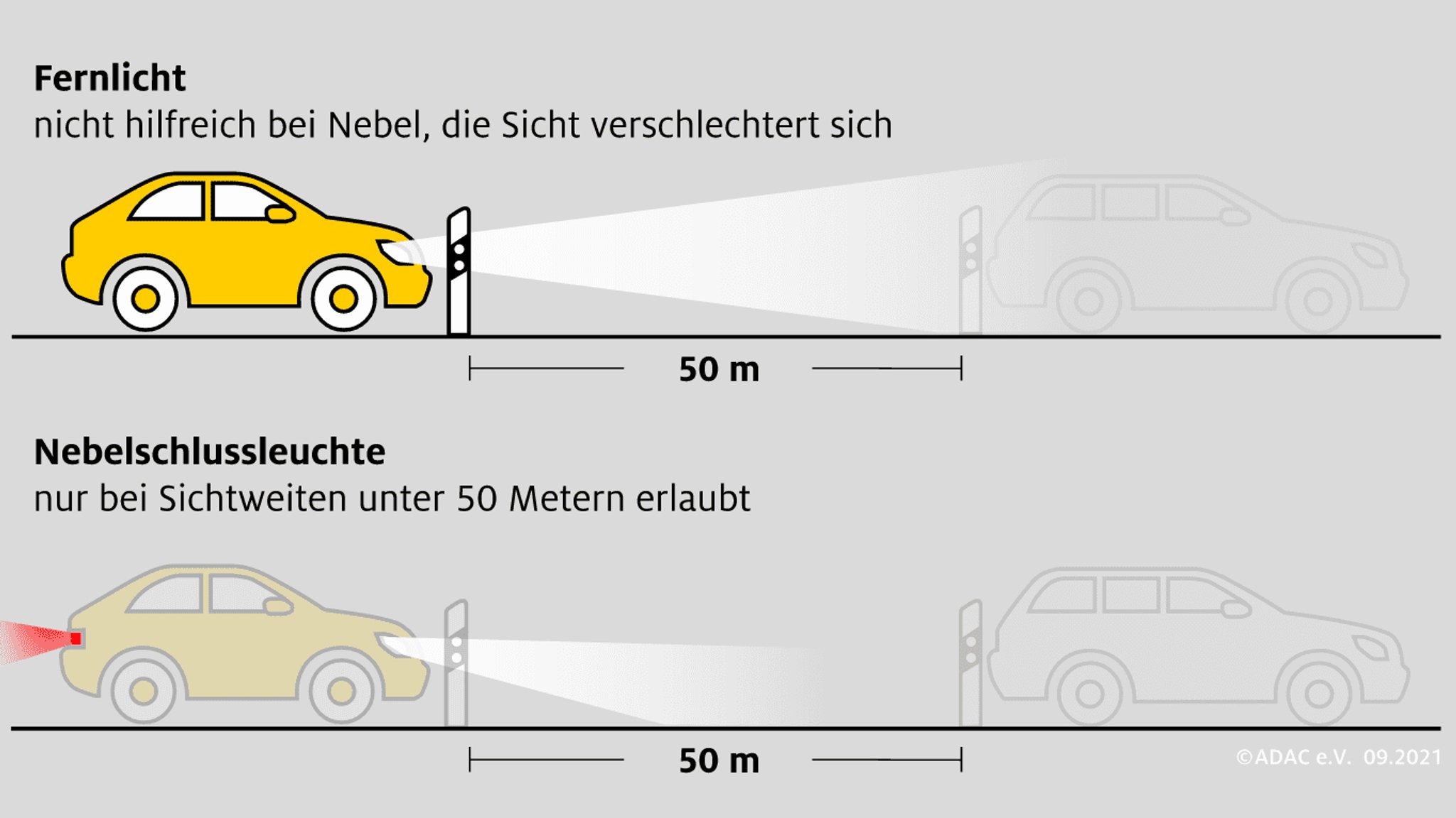 Welche Beleuchtung am Auto bei Nebel und schlechter Sicht etwas bringt