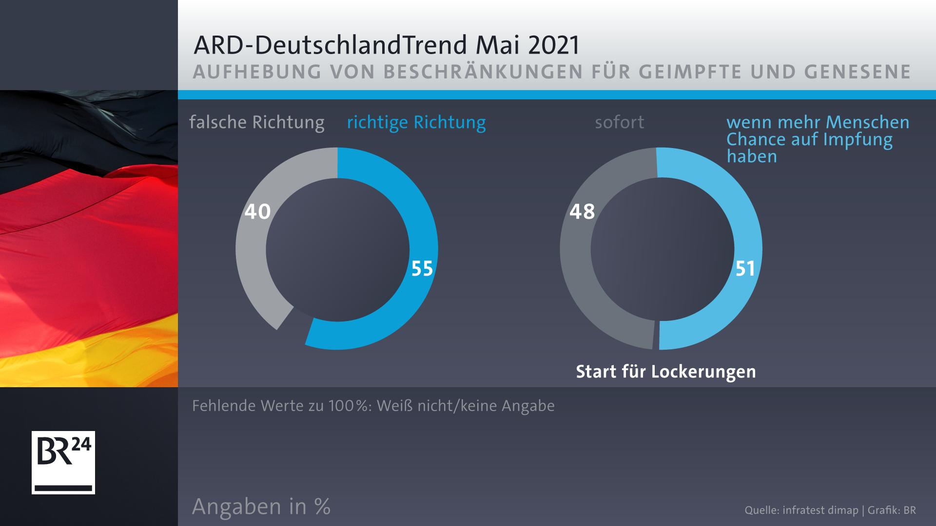 ARD-Deutschlandtrend: Grüne Vor CDU Und CSU | BR24