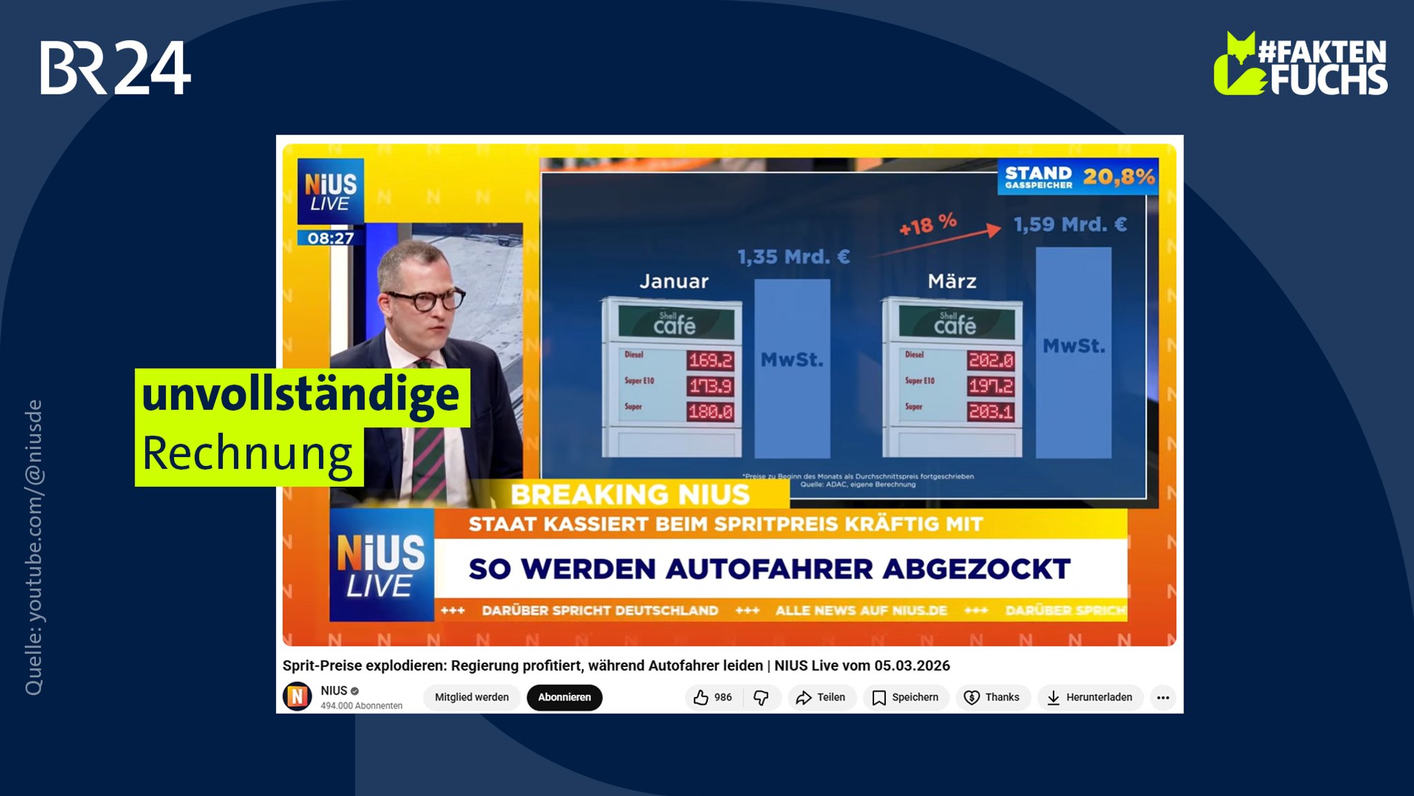 Screenshot eines YouTube-Videos des Medienportals "Nius". Darauf zu sehen ist ein Schaubild, das darstellt, dass die Mehrwertsteuer-Einnahmen des Staats aufgrund der steigenden Spritpreise nach oben gehen. Darunter ist ein Schriftbanner mit der Aufschrift "so werden Autofahrer abgezockt".