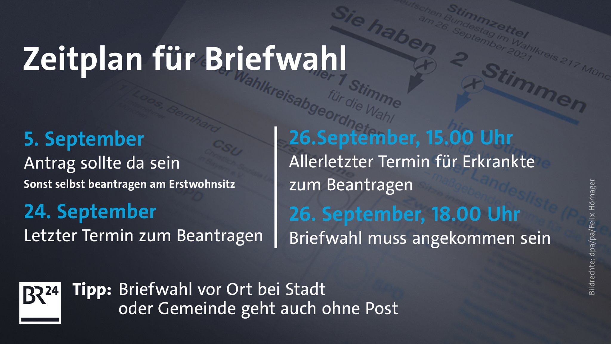 Zeitplan für die Briefwahl