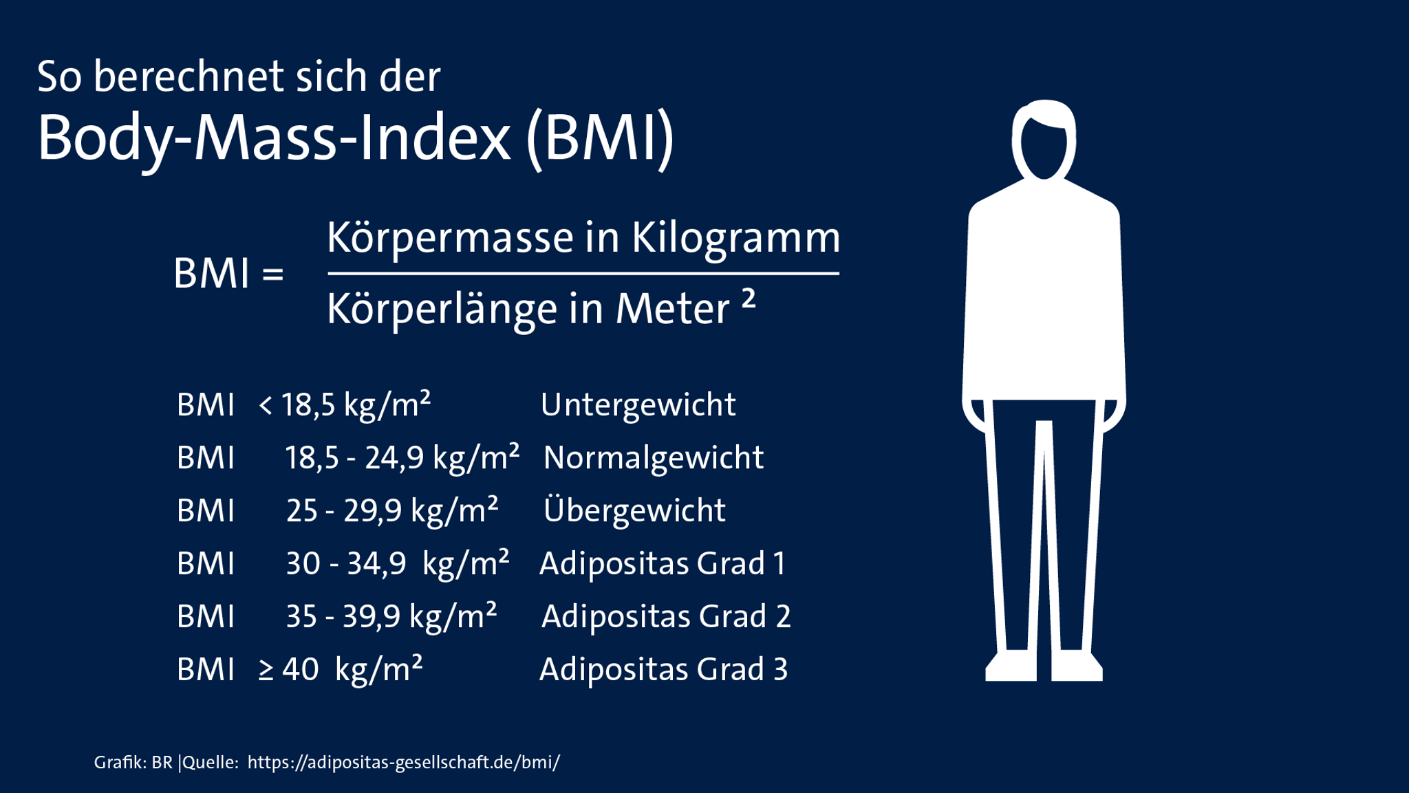 So berechnet sich der Body-Mass-Index