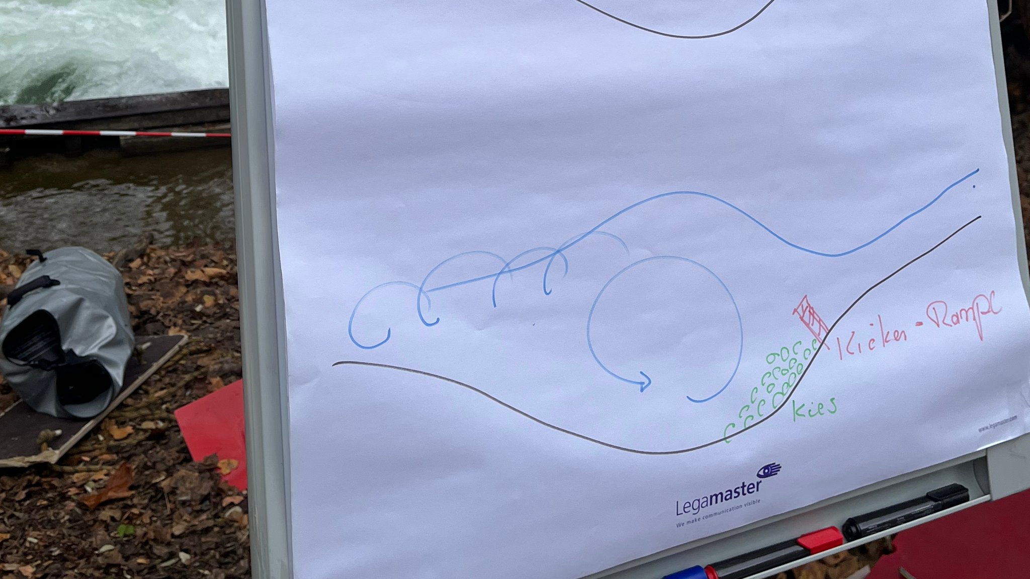 Eine Zeichnung zeigt, wie Kies und Rampen die Welle wiederherstellen. | Bild: BR/Rebecca Reinhard Eine Zeichnung zeigt, wie Kies und Rampen die Welle wiederherstellen.